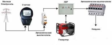 Как подключить генератор к электрической сети частного дома: Простое руководство