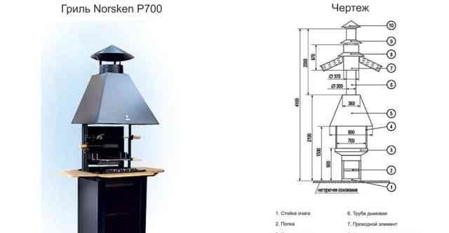 Гриль Norsken P700