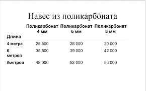 Навес для автомобиля