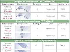 Поликарбонат для теплиц, навесов, беседок