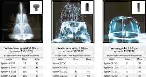 Насос для прудов и фонтанов mebner system-Х 2501