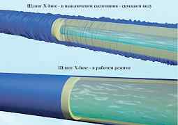 Фабричный шланг Х-hose (Оригинал) 22.5 м+ пистолет