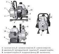 Мотопомпа бензиновая Калибр бмп-1200/10А