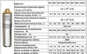 Погружной насос "Водолей" 0.5-50У с доставкой