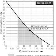 Скважинный насос 75м, 30л/мин