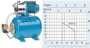 Насосная станция Speroni CAM 80/22
