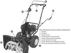 Снегоуборщик Бензиновый champion ST556