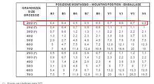 Редуктор siti HL20/2 F12