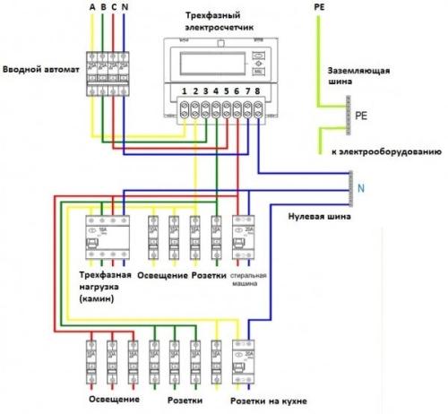 Установка электросчетчика на даче: советы и инструкции