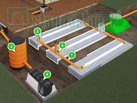 Как правильно организовать дренажную систему на садовом участке - основные принципы и рекомендации