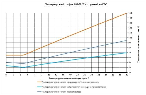 Оптимальные параметры теплоносителя в системе отопления: как поддерживать соответствующую температуру