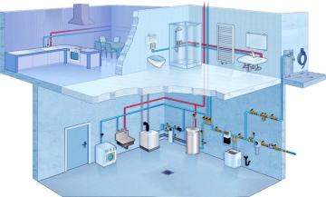 Система водоснабжения частного дома из скважины: особенности, преимущества, устройство