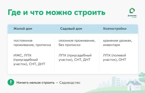 Садоводство для собственных нужд: все, что нужно знать