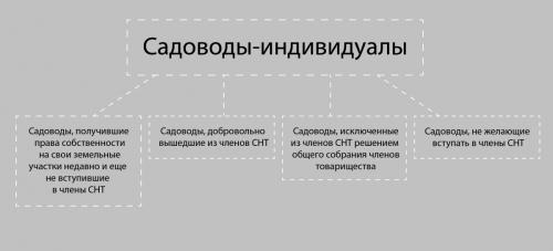 Садоводство для собственных нужд: все, что нужно знать