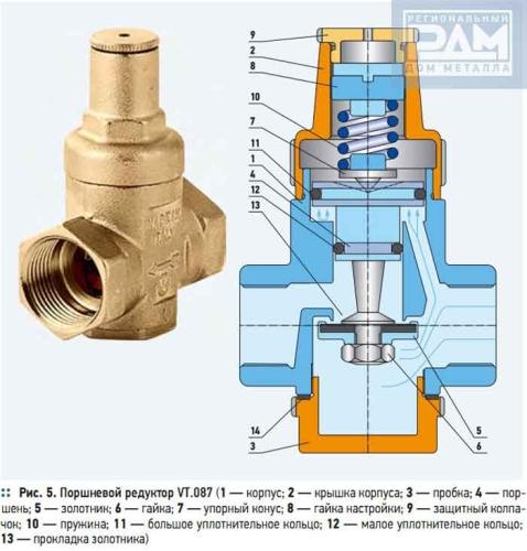 Редуктор давления воды в системе водоснабжения: принцип работы, особенности выбора и установки
