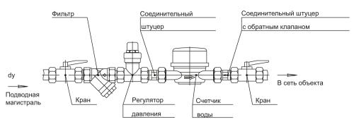 Редуктор давления воды в системе водоснабжения: принцип работы, особенности выбора и установки