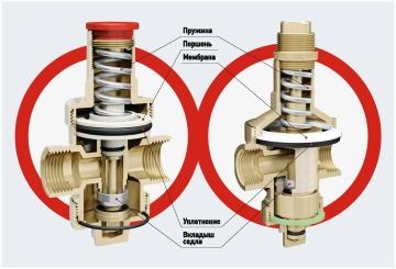 Редуктор давления воды в системе водоснабжения: принцип работы, особенности выбора и установки