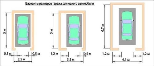 Как выбрать оптимальные размеры гаража для дачи