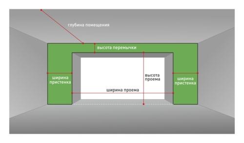 Как выбрать оптимальные размеры гаража для дачи