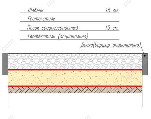 Как выбрать размер парковки на даче: рекомендации и советы