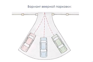 Как выбрать размер парковки на даче: рекомендации и советы