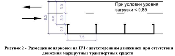 Как выбрать размер парковки на даче: рекомендации и советы