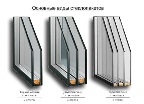 Выбор оптимального размера окна для дачи: советы и рекомендации