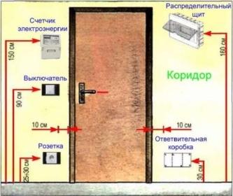 Полное руководство по разводке электрики в частном доме: основные этапы и рекомендации