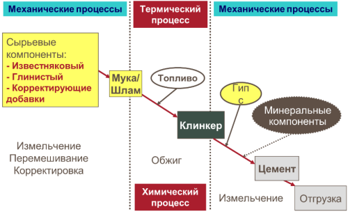 Садовый цемент - ключевые качества и методы использования для обеспечения прочности и долговечности строительных конструкций в саду