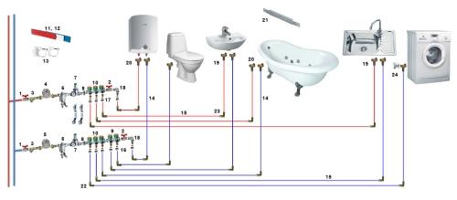 Основные вопросы разводки воды в частном доме: советы по проектированию и выбору материалов