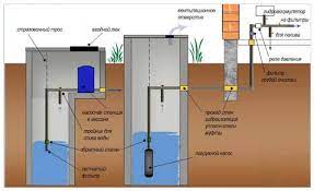 Основные вопросы разводки воды в частном доме: советы по проектированию и выбору материалов
