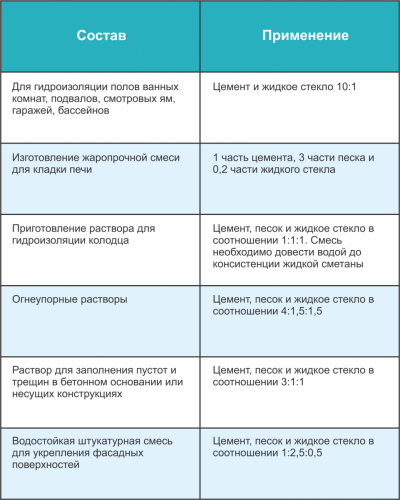 Применение жидкого стекла в огороде - полезные советы и рекомендации для увеличения урожайности и защиты растений от вредителей