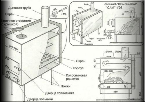 Советы и рекомендации по правильной установке буржуйки на даче, чтобы она работала эффективно