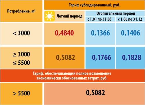 Садовый дом - как узнать тариф на электроэнергию и сэкономить на электричестве?