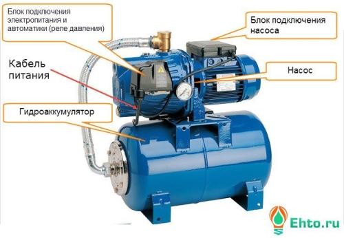 Подключение насосной станции на даче: советы и инструкции