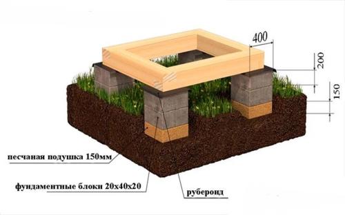 Садовый дом из кирпича - все, что нужно знать о фундаменте, материалах и возможностях строительства
