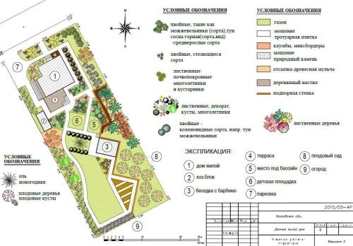 План дачного огорода - эффективное планирование и организация участка для обеспечения богатого урожая