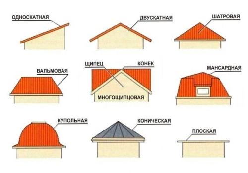 Способы и рекомендации по составлению плана кровли для загородного дома