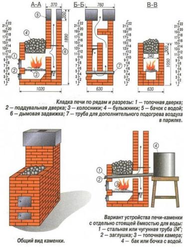 Как выбрать и установить печь в деревенском доме: советы и рекомендации