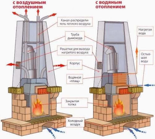 Печные системы отопления: особенности и преимущества