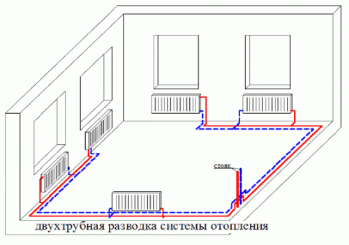 Печные системы отопления: особенности и преимущества