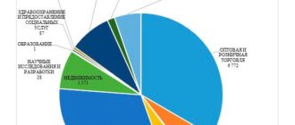 Важные особенности сельского хозяйства и его влияние на экономическое развитие