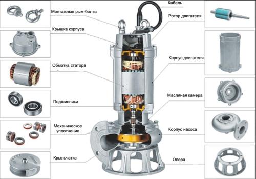 Погружной дренажный насос Prorab 8720 PP – эффективное средство для эффективной борьбы с водой