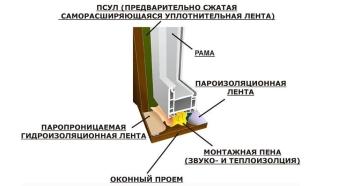 Пошаговая инструкция по созданию своими руками окна для дачи