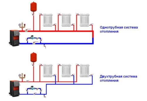 Однотрубная система отопления в частном доме: особенности, преимущества, недостатки