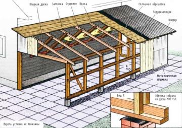 Как самостоятельно построить односкатную крышу для дачи: пошаговая инструкция