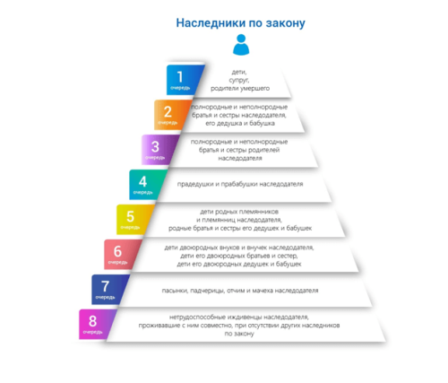 Наследование дачи: права и процедура