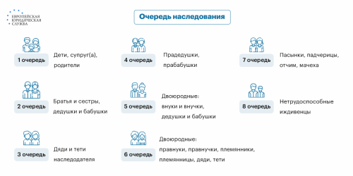 Наследование дачи: права и процедура