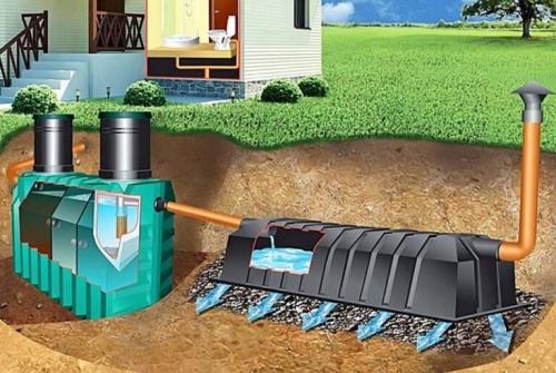 Можно ли сливать канализацию в свой огород - правила и возможности