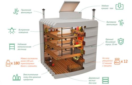 Оборудование для погреба - как выбрать и установить оптимальные решения
